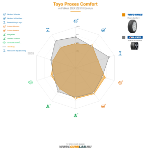 Toyo Proxes Comfort Bélyegkép 1200x1200