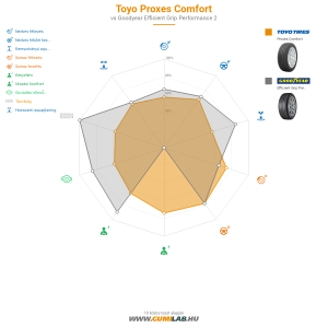 Toyo Proxes Comfort Bélyegkép 1200x1200