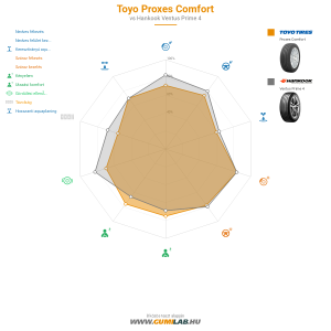 Toyo Proxes Comfort Bélyegkép 1200x1200