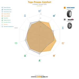 Toyo Proxes Comfort Bélyegkép 1200x1200