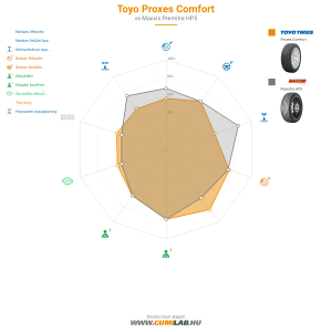 Toyo Proxes Comfort Bélyegkép 1200x1200