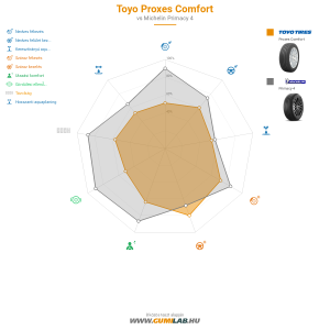 Toyo Proxes Comfort Bélyegkép 1200x1200
