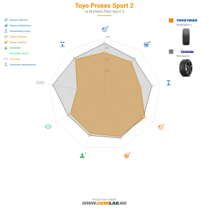 Toyo Proxes Sport 2 Bélyegkép 1200x1200