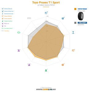 Toyo Proxes T1 Sport Bélyegkép 1200x1200