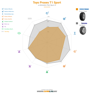 Toyo Proxes T1 Sport Bélyegkép 1200x1200