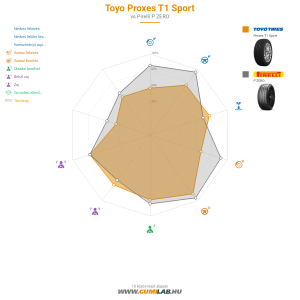 Toyo Proxes T1 Sport Bélyegkép 1200x1200