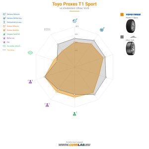 Toyo Proxes T1 Sport Bélyegkép 1200x1200