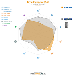Toyo Snowprox S943 Bélyegkép 1200x1200