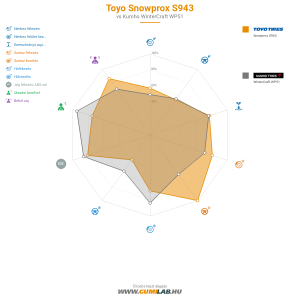 Toyo Snowprox S943 Bélyegkép 1200x1200