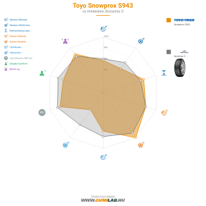 Toyo Snowprox S943 Bélyegkép 1200x1200