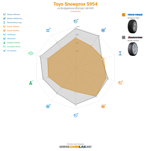 Toyo Snowprox S954 Bélyegkép 1200x1200