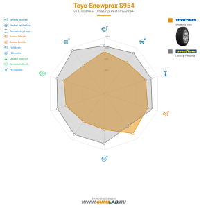 Toyo Snowprox S954 Bélyegkép 1200x1200