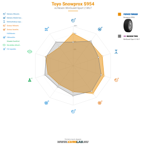 Toyo Snowprox S954 Bélyegkép 1200x1200
