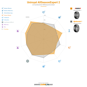 Uniroyal AllSeasonExpert 2 Bélyegkép 1200x1200