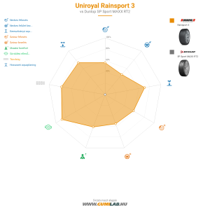 Uniroyal RainSport 3 Bélyegkép 1200x1200