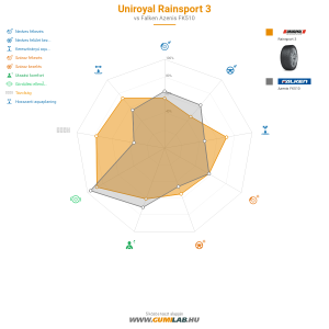 Uniroyal RainSport 3 Bélyegkép 1200x1200