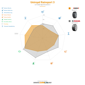 Uniroyal RainSport 3 Bélyegkép 1200x1200