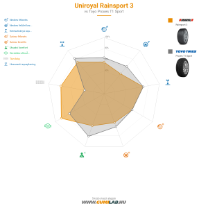 Uniroyal RainSport 3 Bélyegkép 1200x1200