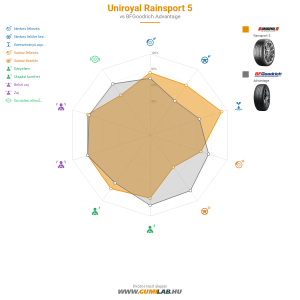 Uniroyal RainSport 5 Bélyegkép 1200x1200