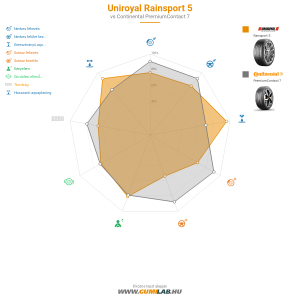 Uniroyal RainSport 5 Bélyegkép 1200x1200