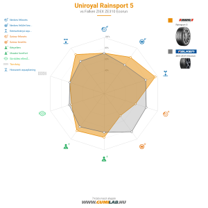 Uniroyal RainSport 5 Bélyegkép 1200x1200