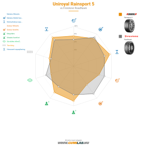 Uniroyal RainSport 5 Bélyegkép 1200x1200