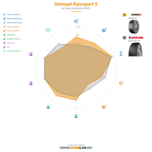 Uniroyal RainSport 5 Bélyegkép 1200x1200