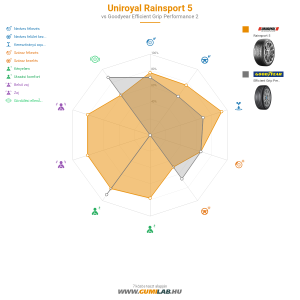 Uniroyal RainSport 5 Bélyegkép 1200x1200
