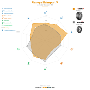 Uniroyal RainSport 5 Bélyegkép 1200x1200