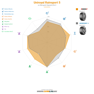 Uniroyal RainSport 5 Bélyegkép 1200x1200