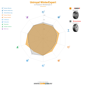 Uniroyal WinterExpert Bélyegkép 1200x1200