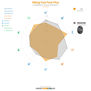 Viking FourTech Plus Bélyegkép 1200x1200