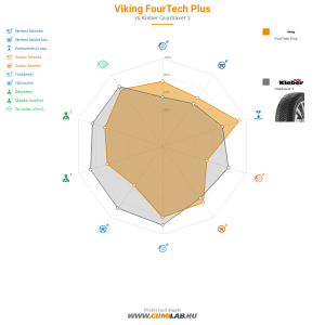 Viking FourTech Plus Bélyegkép 1200x1200