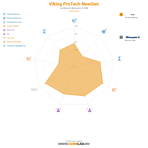 Viking Protech NewGen Bélyegkép 1200x1200