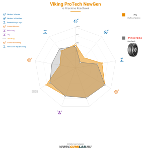 Viking Protech NewGen Bélyegkép 1200x1200