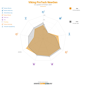 Viking Protech NewGen Bélyegkép 1200x1200