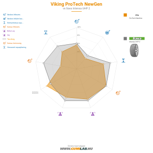 Viking Protech NewGen Bélyegkép 1200x1200