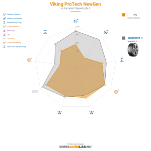 Viking Protech NewGen Bélyegkép 1200x1200