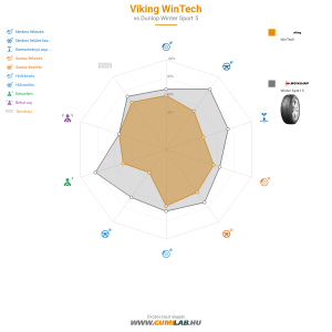 Viking WinTech Bélyegkép 1200x1200