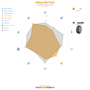 Viking WinTech Bélyegkép 1200x1200
