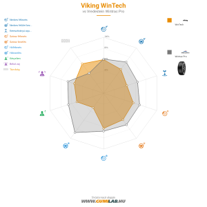 Viking WinTech Bélyegkép 1200x1200