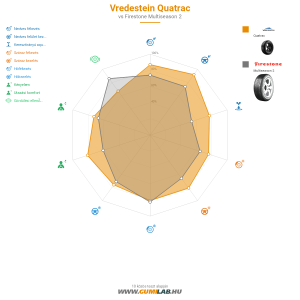 Vredestein Quatrac Bélyegkép 1200x1200