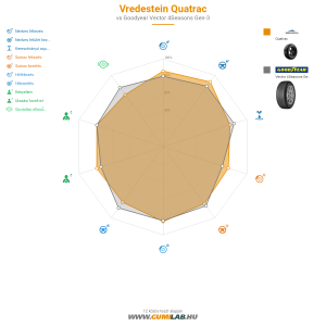 Vredestein Quatrac Bélyegkép 1200x1200