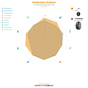 Vredestein Quatrac Bélyegkép 1200x1200