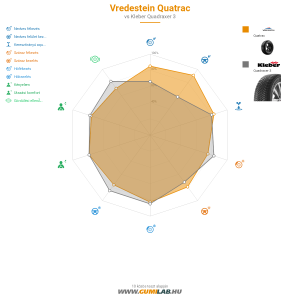 Vredestein Quatrac Bélyegkép 1200x1200