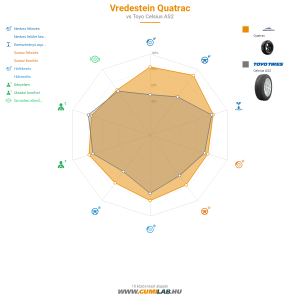Vredestein Quatrac Bélyegkép 1200x1200