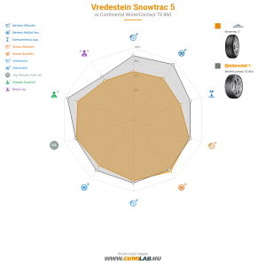 Vredestein Snowtrac 5 Bélyegkép 1200x1200