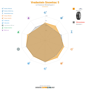 Vredestein Snowtrac 5 Bélyegkép 1200x1200