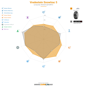 Vredestein Snowtrac 5 Bélyegkép 1200x1200