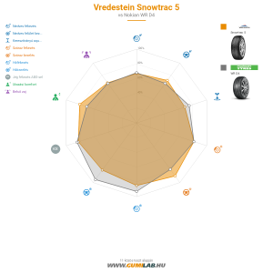 Vredestein Snowtrac 5 Bélyegkép 1200x1200